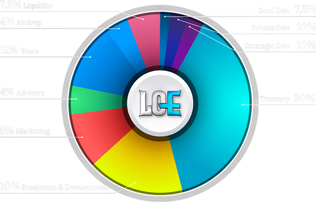 Legends of Elysium Token Distribution – En Strategikortspel som innehåller fantastiska händelser och fascinerande karaktärer.